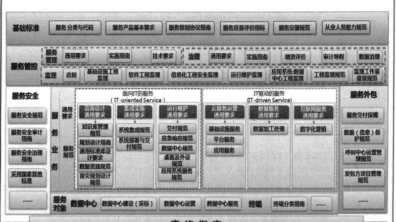IT外包服务全流程管理：揭秘高效运维之道